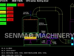 有効な沸騰のドライヤー