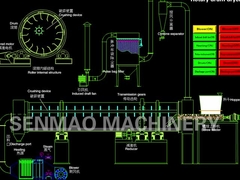 回転式ドラム乾燥機