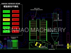 螺線形の振動ドライヤー