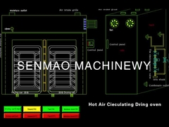 熱気の循環の乾燥オーブン
