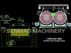 回転式ドラム スクレーパーのドライヤー