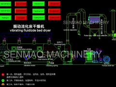 流動性にされる振動-ベッドのドライヤー