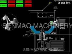 高い均等性の高速ミキサー機械きれいな容易に食品等級材料