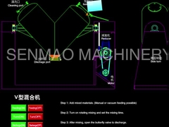 Effcient高いVのタイプ混合機械VHJ化学粉のミキサー10kw
