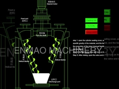 円錐対ねじミキサー、